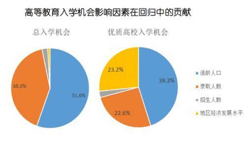 中国高等教育人口_...中国人才资源总量已达1.2亿人,主要劳动人口中受过高等教(2)