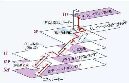 日本京都车站 一座能吃喝玩乐的火车站