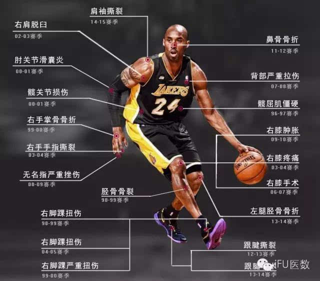 究竟是什么,击败了nba之皇黑曼巴科比!