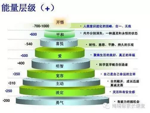 教育与人口的关系_中学 有哪些基本的教育原理需要知道(2)