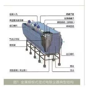 [技术]湿式电除尘器本体结构研究与应用