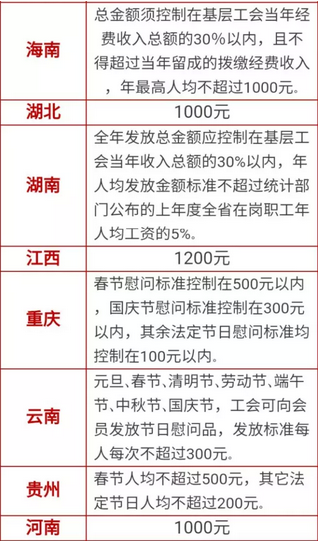 工会职工福利发放规定