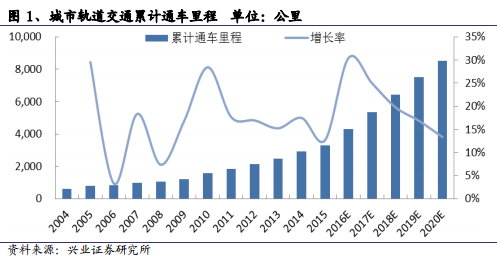 做地铁gdp要求_我国最该建设地铁的城市,GDP将破万亿,然而如今还没有条件建地铁(2)