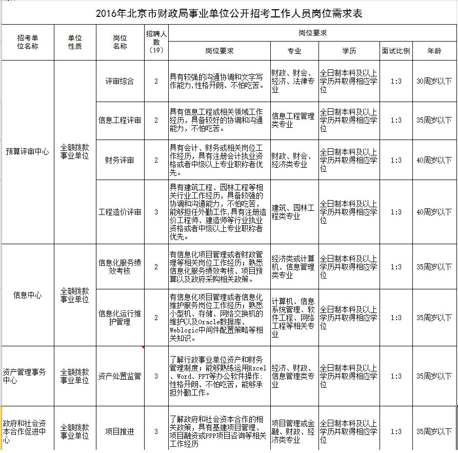 北京人口学历_北京人口2020总人数口