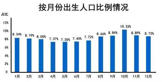 怎么做人口分析_人大教授解析人口现状 未富先老 挑战中国