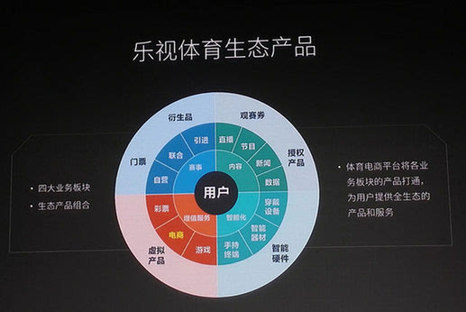 乐视体育发布会又来了"剑"指棋牌智力运动?_手机搜狐网