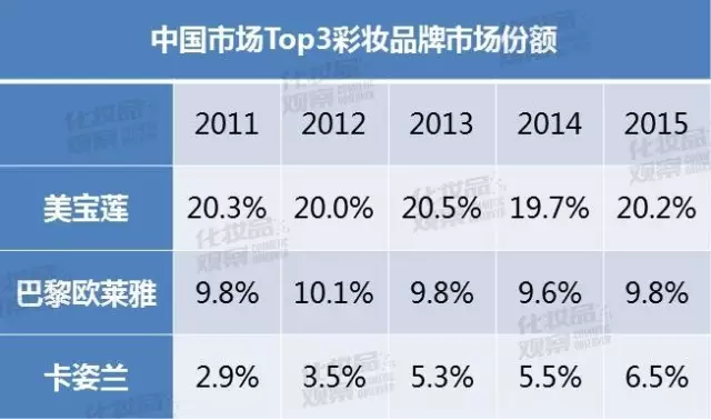 品牌排名大揭秘：探寻顶级品牌的奥秘与力量