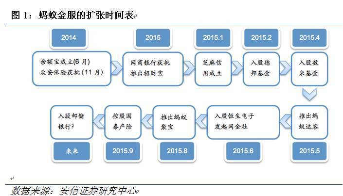 蚂蚁金服:600亿美元估值,凭什么?