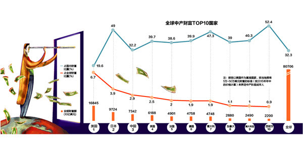 看美国财富人口分布_中评智库 中美关系处历史质变期(2)