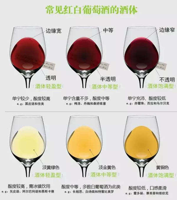 史上最详细的葡萄酒分类大全-搜狐