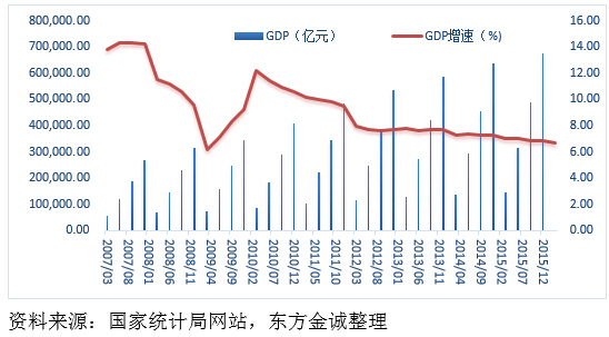 中国gdp总额_沈建光 中国GDP或有所低估 投资增速将持续放缓