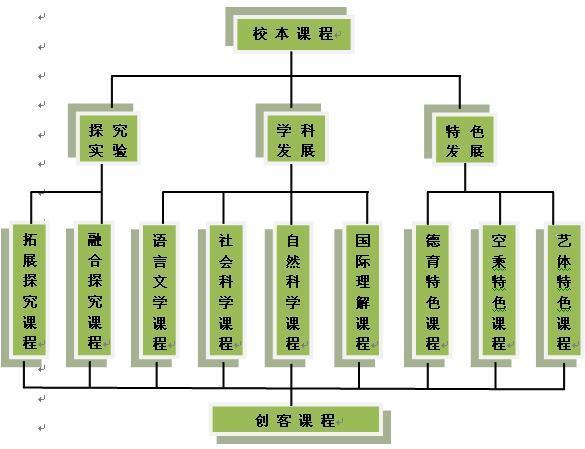 中学校本课程实施方案