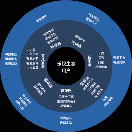 跨界合作,好孩子携手乐视共创新型母婴生态圈