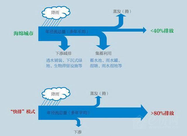 无锡市区常住人口_重磅 大城市全面开放落户,无锡政策是这样的...(3)