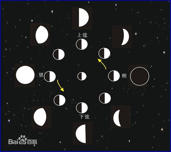 科学家发现月相或会影响我们的睡眠