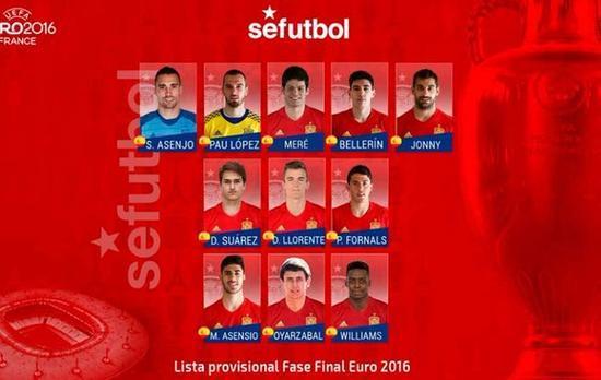 葡萄牙对西班牙世界视频杯_2022年世界杯最有夺冠的队_西班牙队世界杯阵容2022