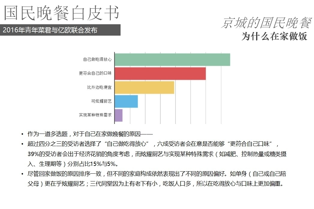 餐饮报告 | 北京国民晚餐数据白皮书