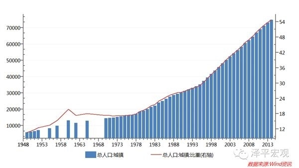 2000年人口普查_人口普查图片