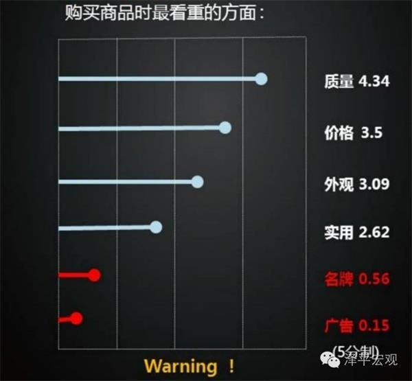 中国人口年人均收入_2050年中国人口结构图