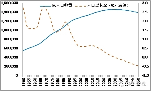 76年中国人口_76年属龙旺财微信头像