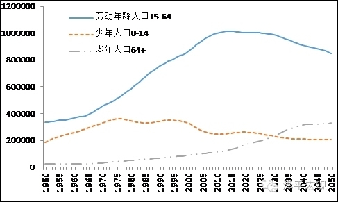 中国劳动人口_2018 年中国劳动人口跌破 9 亿人,人口红利渐行渐远(2)