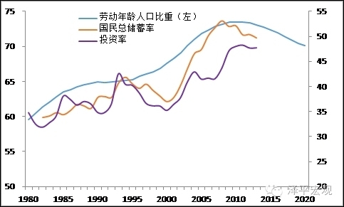 城乡人口比重_中国高等教育人口比重