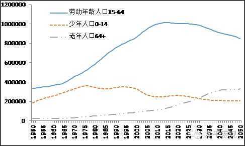 任泽平:人口红利逐渐消失 房地产长周期拐点到来