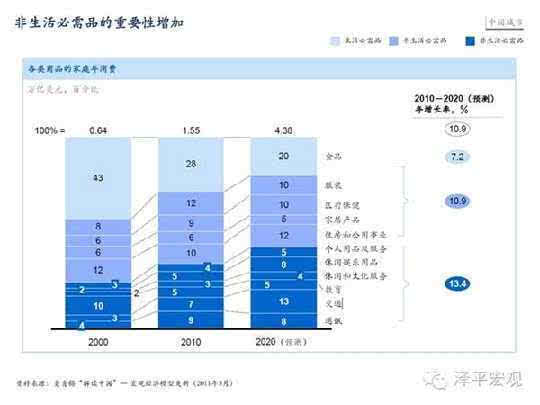 人口红利消失后房地产_人口红利图片