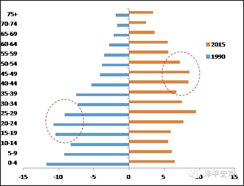 人口红利消失拐点_人口红利消失 楼市君,准备好了吗