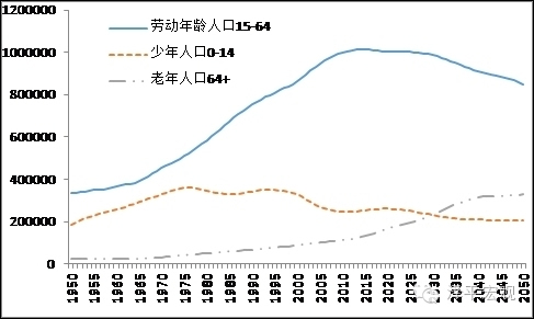 中国人口红利现状_人口红利下降