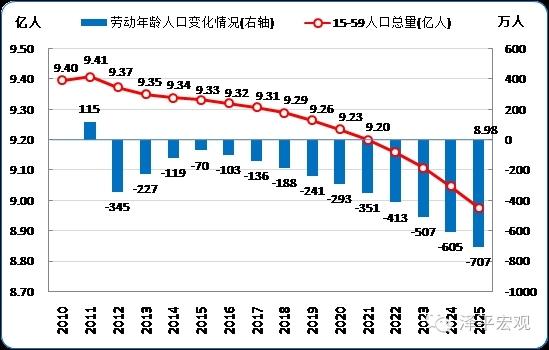 中国人口红利是否消失_中国人口红利逐渐消失-公司新闻 深圳中兴力维技术有