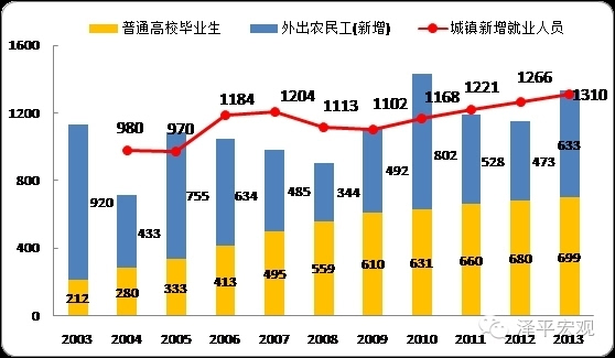 人口红利出现拐点_人口红利拐点已现(2)