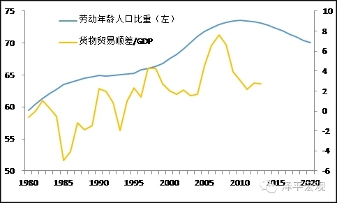 中国人口红利拐点_中国人口红利面临拐点 专家吁调整生育政策(3)