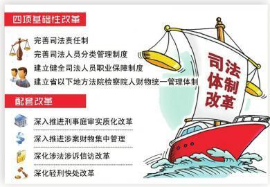 成都在全省首批试点司法体制改革-搜狐