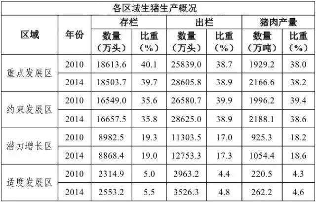 未来5年养猪补贴都有啥?哪儿可以重点养?哪儿