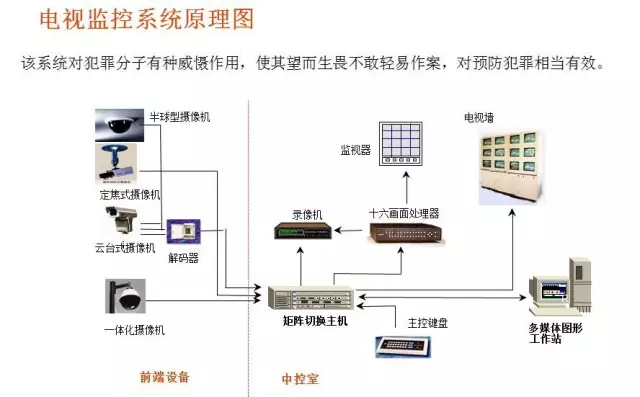 常见的16种弱电系统结构图,有需要的来!