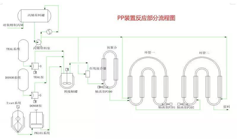 聚丙烯装置丙烯回收系统改造方案及实施