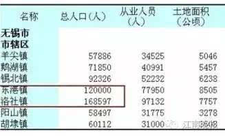 无锡常住人口_无锡常住人口653万(2)