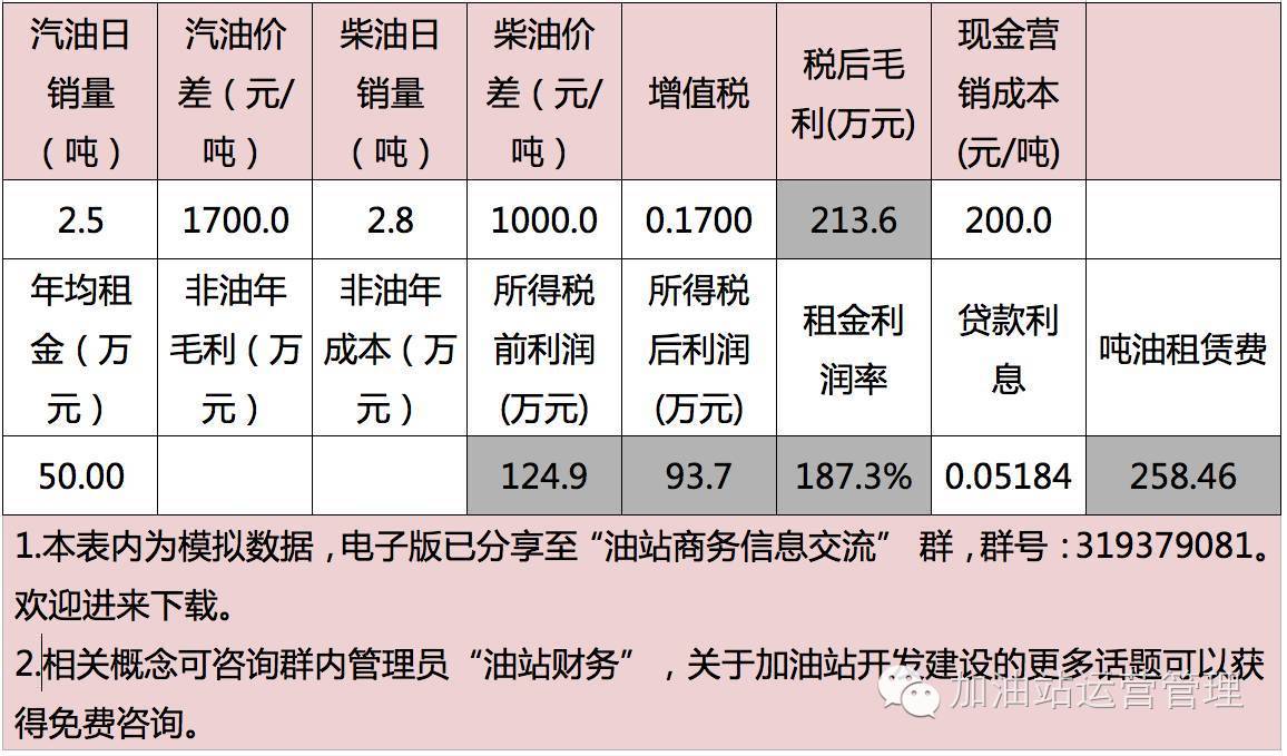 gdp算税前价格还是税后价格_税前税后价格计算公式 64个相关价格表(3)