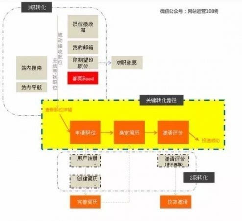 人口迁移的例子_建国以来中国人口迁移图(3)