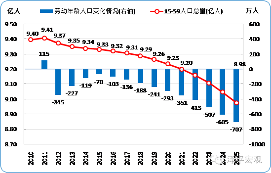 中国人口预测最新数据_中国最新人口数据统计