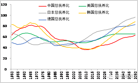 2020中国人口_2020年中国人口将破14亿 大杭州人口将达1000万(3)