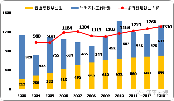 中国每年新增人口数量_割韭菜 的经纪业务发展模式走到了尽头