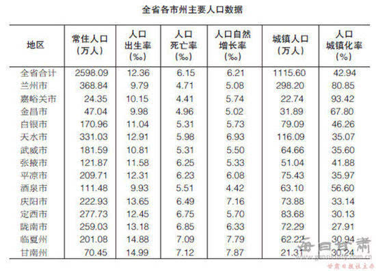 2020人口抽样划分小区_小区门口照片