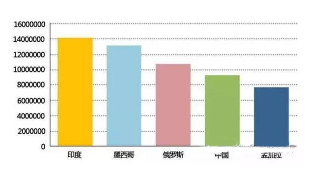 美国移民人口_关于美国移民人口的真相(2)