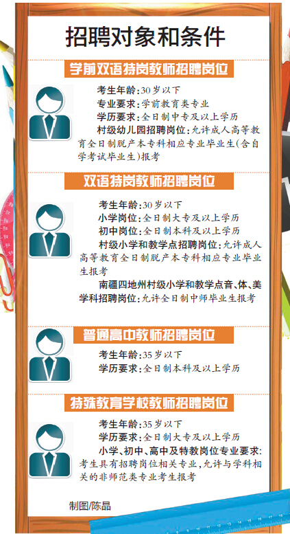 新疆老师招聘_今年新疆面向社会公开招聘19182名教师,5月21日前报名