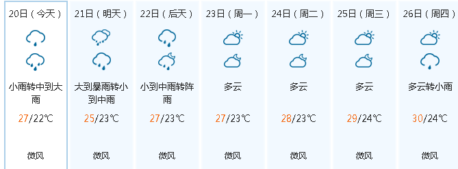 暴雨即将袭击潮州!未来3天的天气竟然是这样!