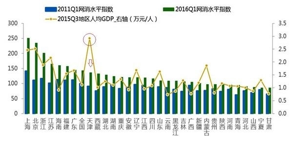 GDP陷进_陷进去了沈腾图片(2)