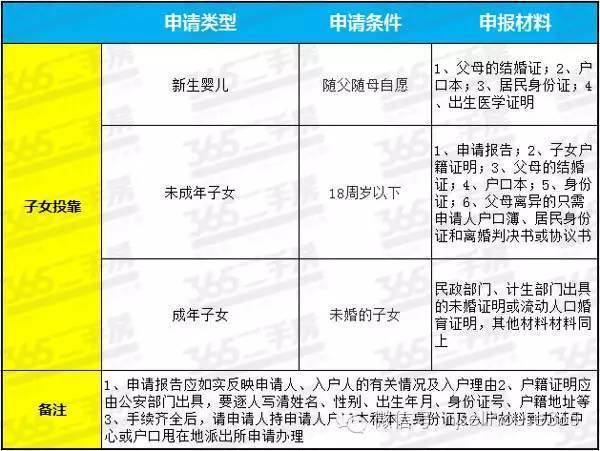 广州外来人口社保_代买广州市社保,外来人员怎么买广州社保(3)