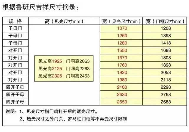 其它 正文  鲁班尺是鲁班发明的,它主要用于阴阳宅风水,所以后人称之